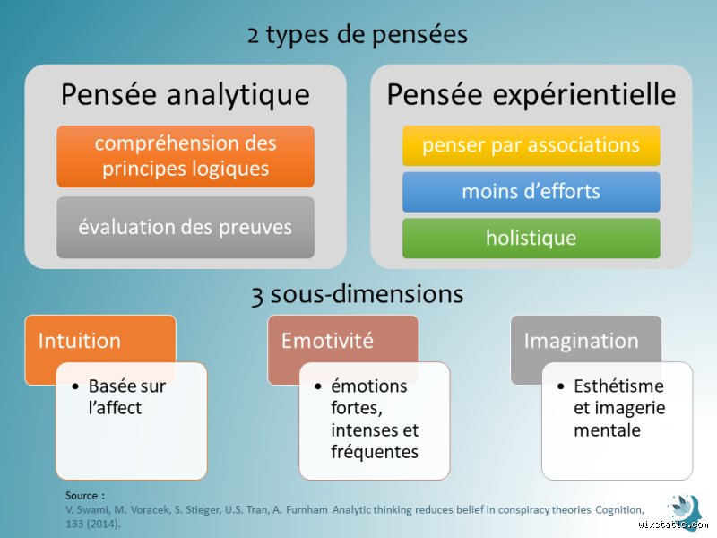 Quelles sont les théories de la pensée : voyage au cœur des mécanismes de notre boîte noire cognitive