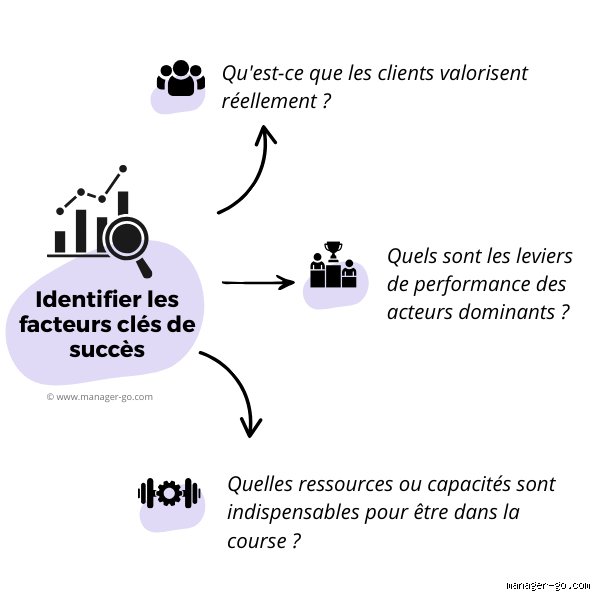 Quelles sont les trois clés du succès : au-delà des mythes managériaux et des recettes miracles du développement personnel