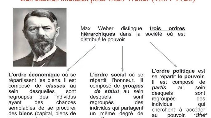Quelles sont les trois théories sociales ? Comprendre enfin les piliers qui fragmentent ou soudent notre quotidien