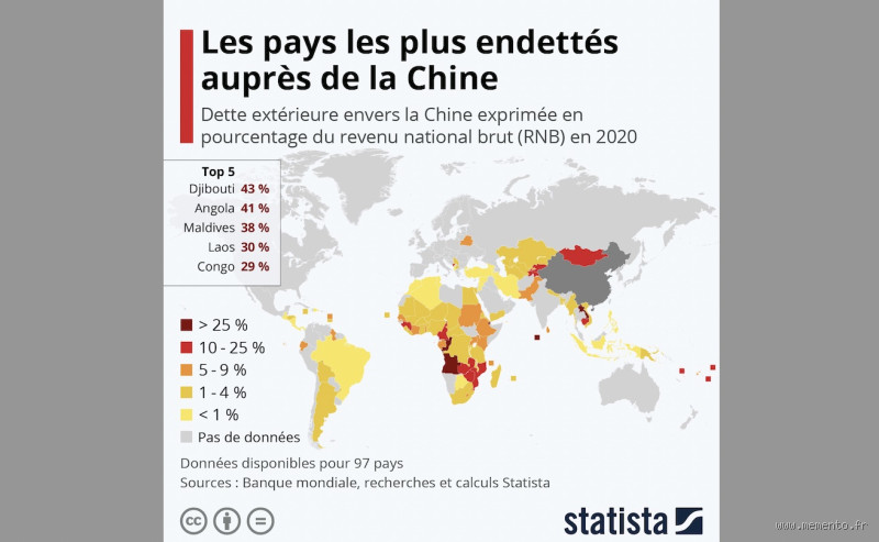 Quels pays sont les plus endettés auprès de la Chine ?