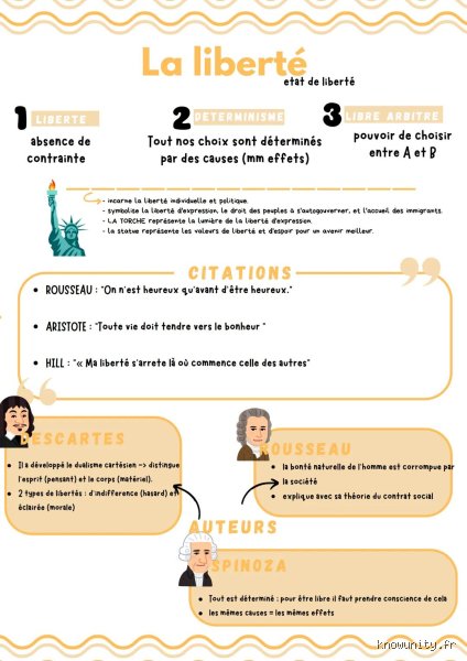 Quels sont les 10 types de liberté ? Comprendre enfin les nuances entre droits civils, autonomie individuelle et réalités juridiques