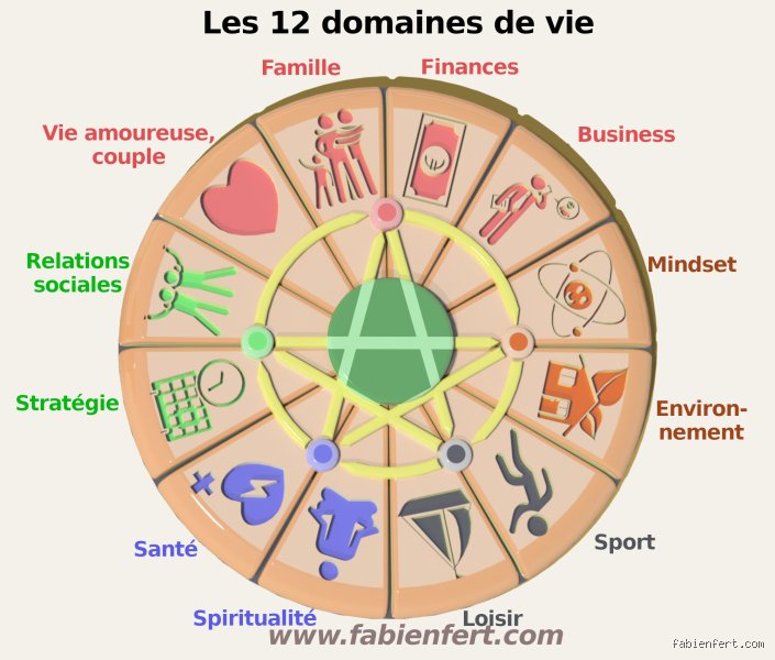 Quels sont les 12 domaines d'équilibre de vie et les objectifs à se fixer pour enfin respirer ?