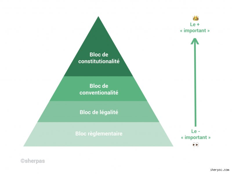 Quels sont les 3 piliers de l'état de droit : une architecture démocratique bien plus fragile qu'on ne l'imagine