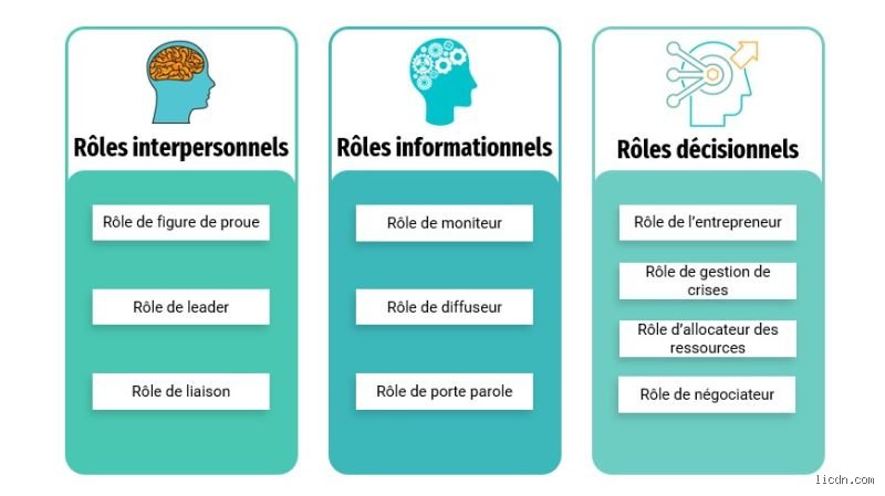 Quels sont les 3 rôles du manager selon Mintzberg ? Voyage au cœur de la réalité brute du terrain