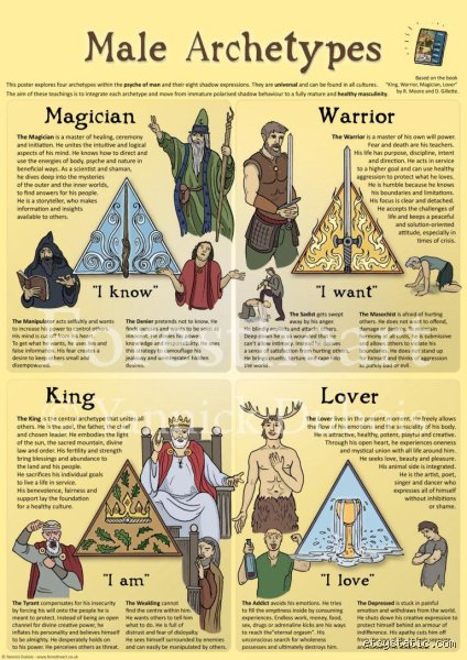 Quels sont les 4 archétypes masculins ? Comprendre les piliers de la psyché pour mieux se construire au quotidien