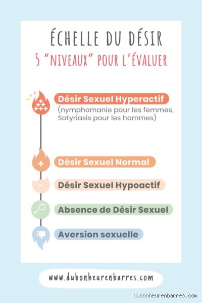 Quels sont les 4 niveaux du désir ? Comprendre enfin les mécanismes secrets de nos élans intérieurs