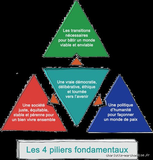 Quels sont les 4 piliers de la démocratie ? Radiographie d'un système politique sous tension constante