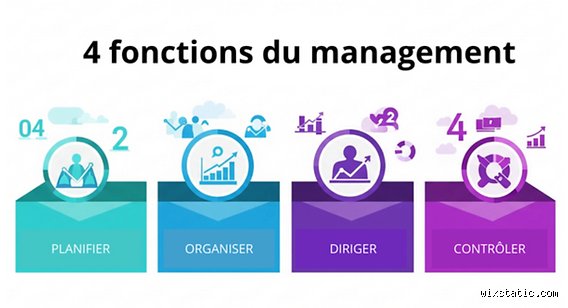 Quels sont les 4 piliers du management opérationnel : le guide complet pour transformer votre efficacité terrain dès demain