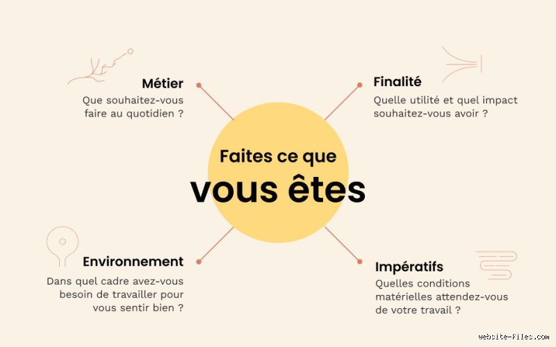 Quels sont les 4 piliers du succès ?