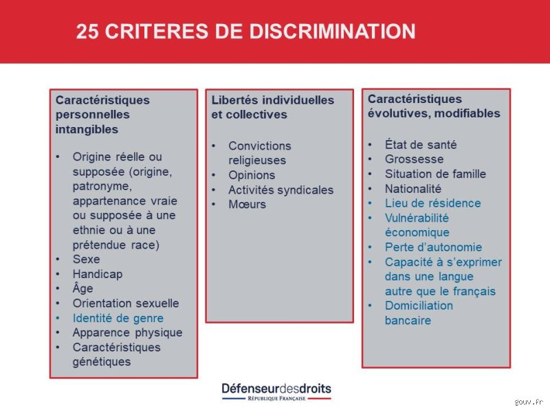 Quels sont les 4 types de discrimination ? Comprendre enfin les nuances juridiques et les réalités de terrain en 2024