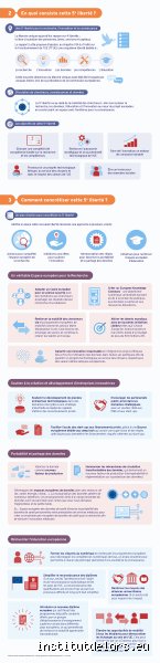 Quels sont les 5 axes de liberté ? Comprendre enfin les leviers de l'autonomie réelle dans un monde complexe