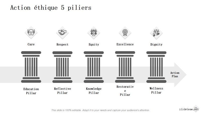 Quels sont les 5 piliers de l'éthique ? Comprendre les fondements d'une boussole morale dans un monde en mutation