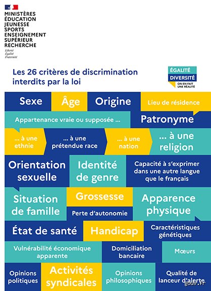 Quels sont les 7 axes de l'égalité et de la diversité : le guide complet pour transformer durablement votre culture d'entreprise