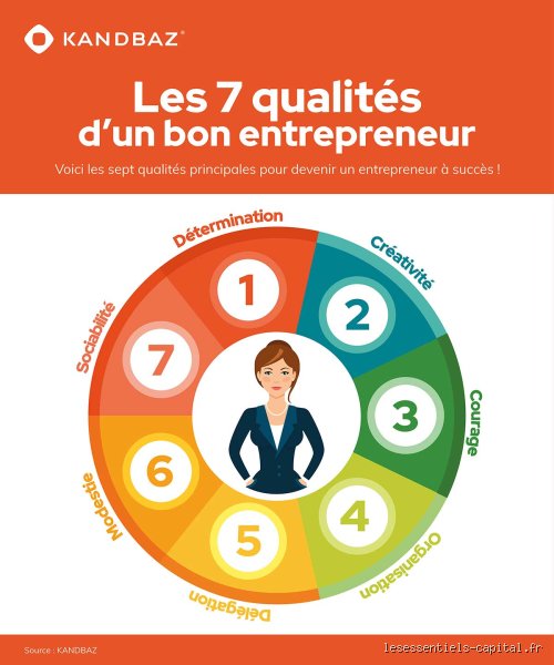 Quels sont les 7 conseils pour réussir quand la majorité des stratégies actuelles échouent ?