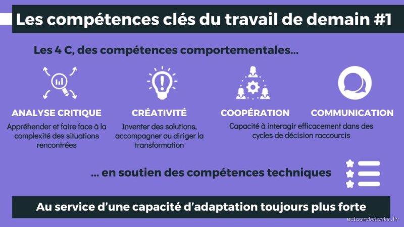 Quels sont les 7 niveaux de compétences clés du travail de demain pour survivre à l’ère des algorithmes ?
