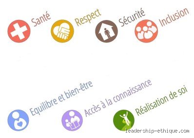 Quels sont les 7 principes de l'éthique ? Le guide complet pour naviguer dans le labyrinthe moral contemporain