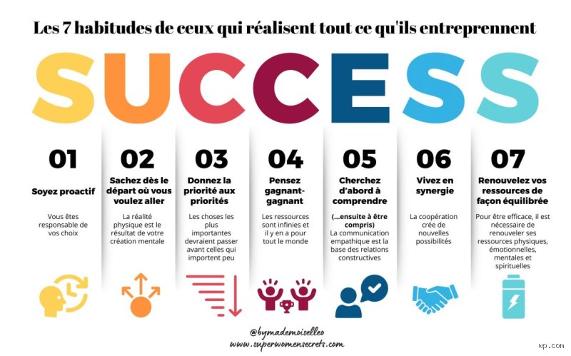 Quels sont les 7 signes d’une personne qui réussit ? Décryptage des codes secrets du succès moderne