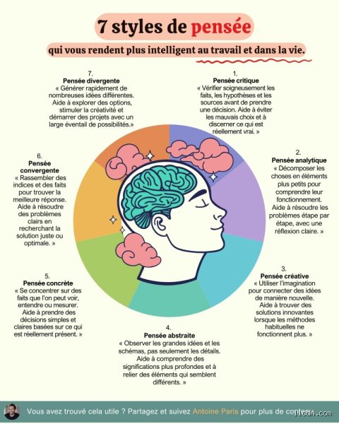 Quels sont les 7 types de pensée pour enfin comprendre comment fonctionne votre cerveau au quotidien ?
