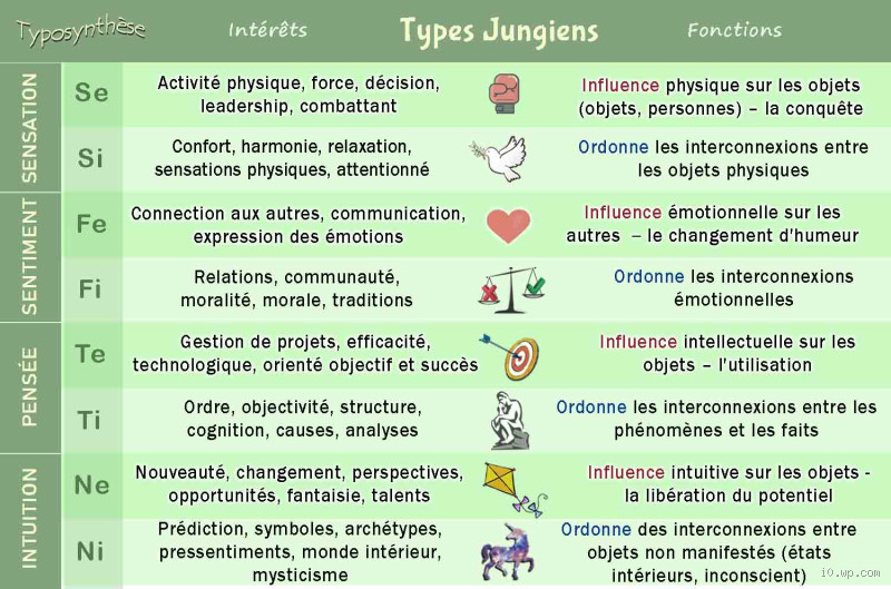 Quels sont les 8 traits de personnalité ? Découvre-les maintenant !