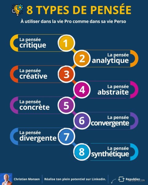 Quels sont les 9 éléments de la pensée ? Le guide complet pour muscler votre esprit critique