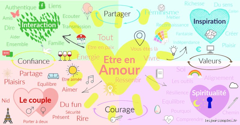 Quels sont les cinq désirs qui gouvernent secrètement nos existences et dictent nos choix quotidiens ?
