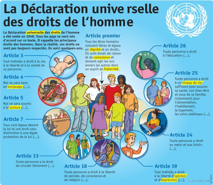 Quels sont les cinq droits de l'homme ? Indispensables et oubliés