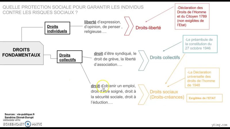 Quels sont les cinq droits fondamentaux qui régissent vraiment notre vie ?
