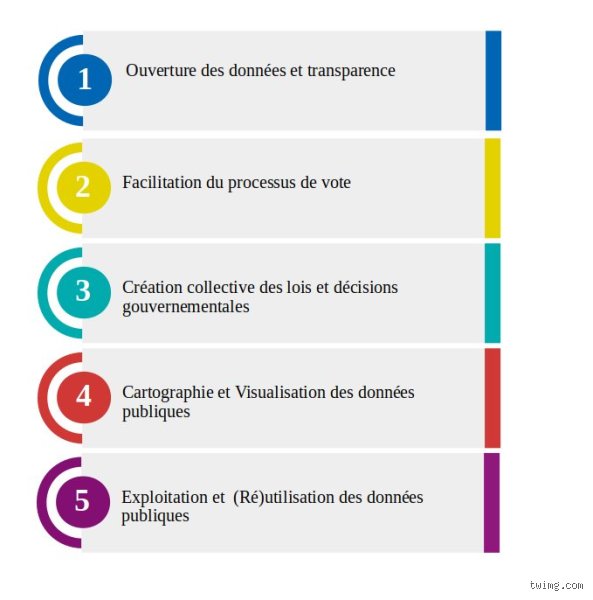 Quels sont les cinq piliers de la démocratie ? Radiographie d’un système qui vacille mais résiste encore