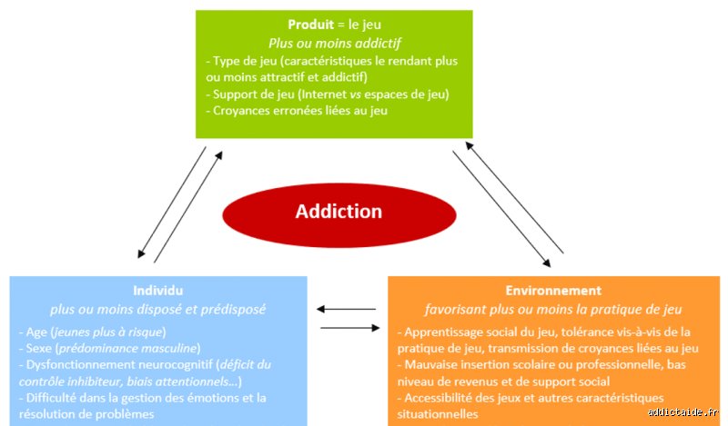 Quels sont les dangers de l'argent ? Entre obsession, isolement et perte de sens