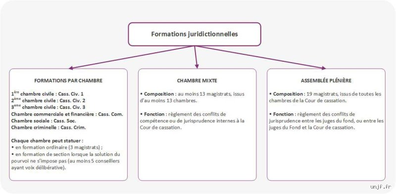 Quels sont les éléments constitutifs d'un procès équitable ? Au-delà du simple droit, le rempart de nos libertés face à l'arbitraire