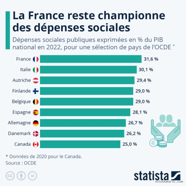 Quels sont les pays où la France donne de l'argent et comment l'aide publique au développement façonne-t-elle notre influence mondiale ?