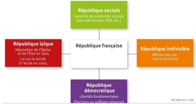 Quels sont les principes fondamentaux de l'égalité : au-delà des slogans, ce que cache réellement ce pilier de nos démocraties modernes