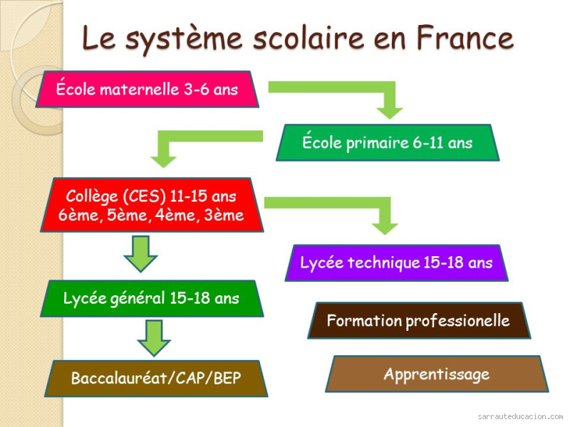 Quels sont les quatre fonctions de l'éducation ? Découvrez son rôle essentiel