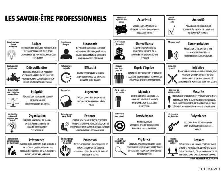 Quels sont les savoir-être professionnel essentiels pour réussir dans votre carrière ?