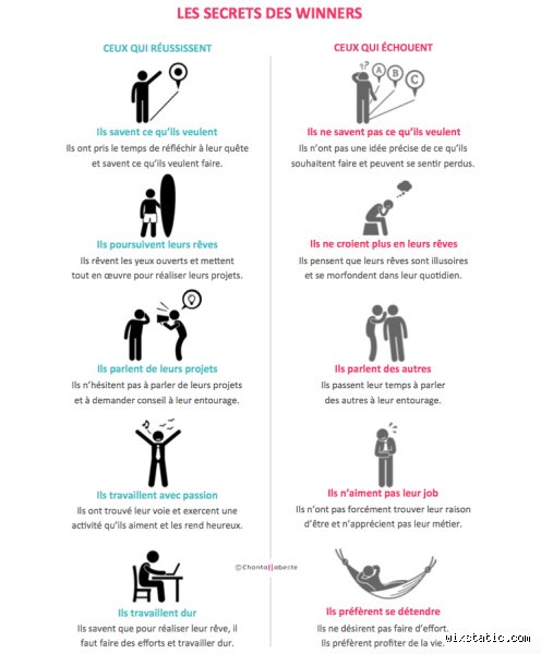 Quels sont les secrets de la vie pour réussir ?
