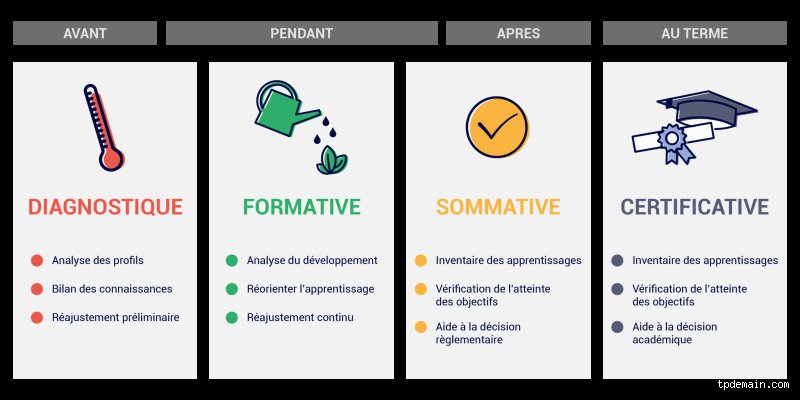 Quels sont les trois niveaux d'évaluation ? Décryptage d'une méthode de diagnostic qui bouscule enfin nos vieilles certitudes managériales
