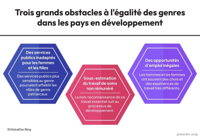 Quels sont les trois principaux obstacles à l'égalité : pourquoi nos sociétés piétinent-elles encore malgré les promesses ?