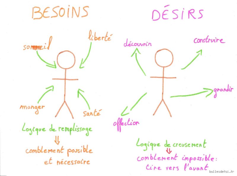 Quels sont quelques exemples de désir ? Anatomie d'une soif humaine qui ne dit pas toujours son nom