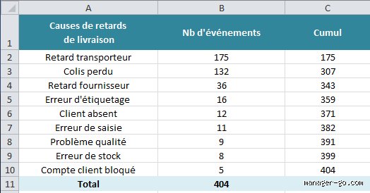 Optimiser son efficacité au quotidien : quels sont quelques exemples de la règle des 80/20 pour transformer votre productivité ?