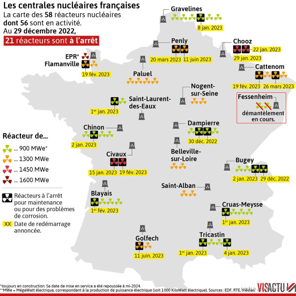 Qui a décidé l'arrêt du nucléaire en France ? Un tournant énergétique majeur