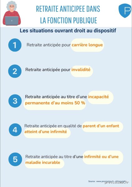 Retraite anticipée : Qui peut vraiment partir plus tôt ?