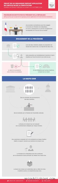 Qui a le pouvoir de destituer le président ? Enquête sur les arcanes juridiques d'une procédure qui fait trembler les sommets du pouvoir