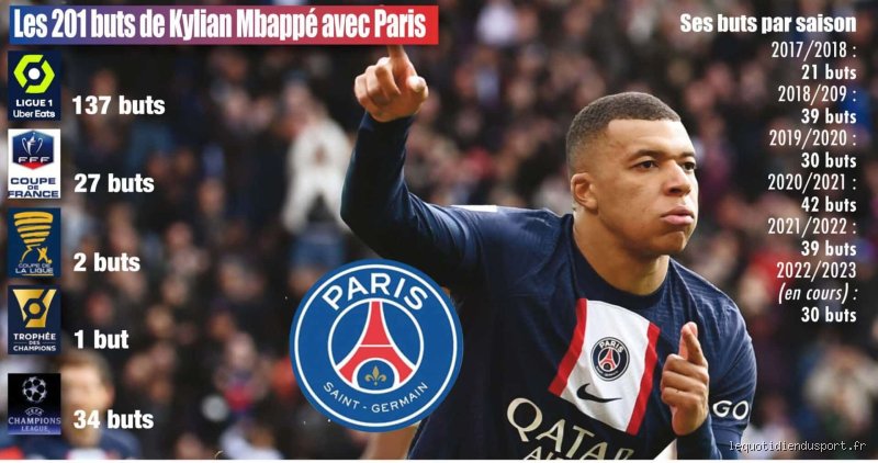 Qui a marqué le plus de but dans l'histoire du PSG ? Le Détenteur Actuel et l'Héritage des Légendes