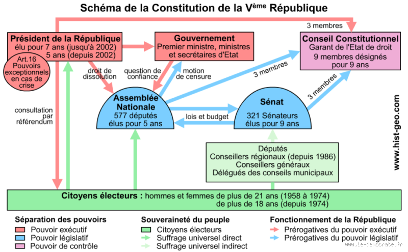 Qui a rédigé la 5e République ? Une histoire de pouvoir et de plume