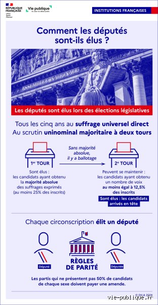 Qui élisent vraiment les députés ? Le rôle essentiel de l'électeur face à la complexité démocratique