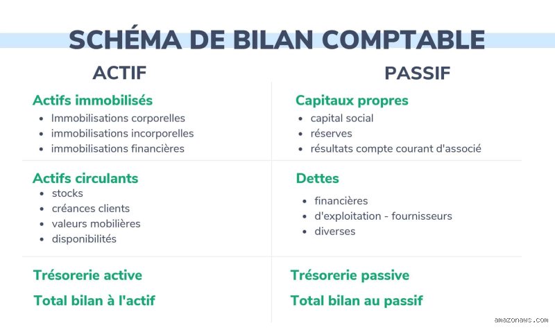 Qui fait un bilan ? Les acteurs clés de l'évaluation professionnelle et financière