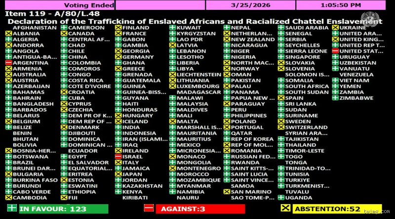 Qui s’est abstenu au vote de l’ONU ? Analyse géopolitique des non-dits et des silences calculés au sein de l’Assemblée générale