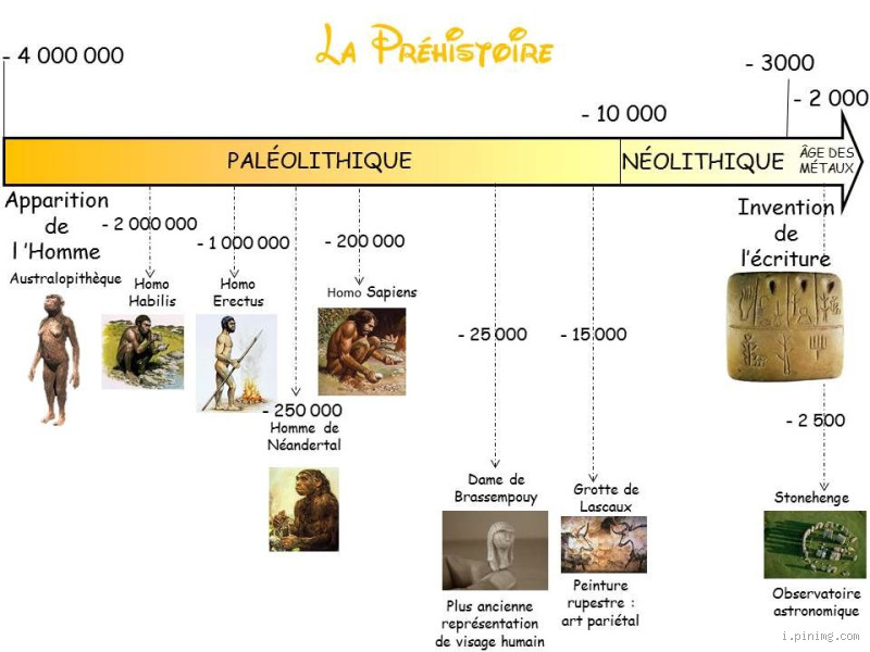 Qui vient avant le temps ?