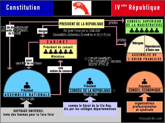 Sommes-nous dans la 4e république ? Pourquoi l’instabilité parlementaire actuelle réveille les fantômes du passé constitutionnel français
