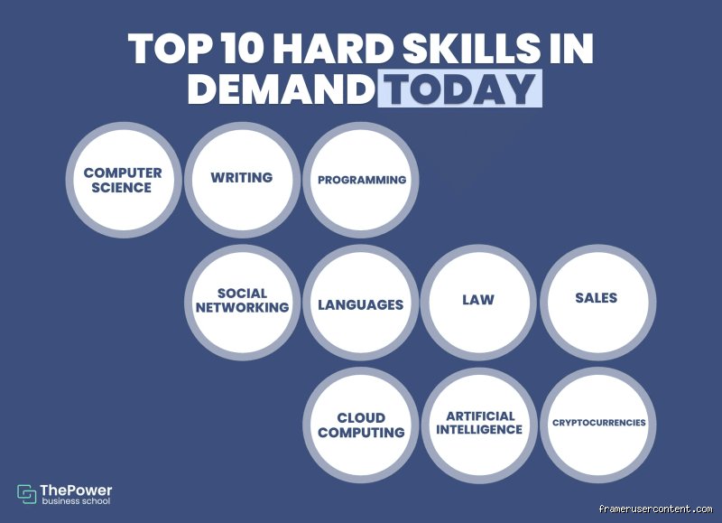What are 10 hard skills ? Les compétences techniques qui pèsent vraiment lourd sur votre CV en 2026